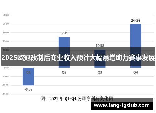 2025欧冠改制后商业收入预计大幅暴增助力赛事发展 2025欧冠改制后商业收入预计大幅暴增助力赛事发展