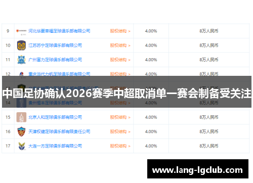 中国足协确认2026赛季中超取消单一赛会制备受关注