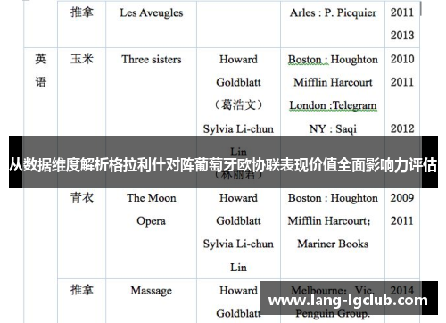 从数据维度解析格拉利什对阵葡萄牙欧协联表现价值全面影响力评估