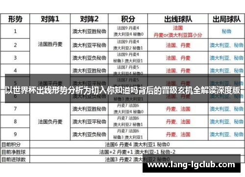 以世界杯出线形势分析为切入你知道吗背后的晋级玄机全解读深度版