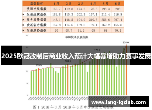 2025欧冠改制后商业收入预计大幅暴增助力赛事发展
