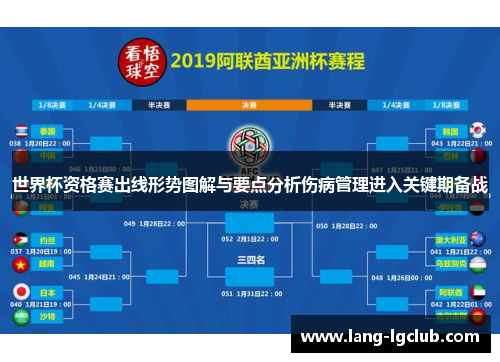 世界杯资格赛出线形势图解与要点分析伤病管理进入关键期备战 世界杯资格赛出线形势图解与要点分析伤病管理进入关键期备战