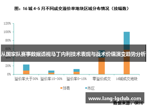 从国家队赛事数据透视马丁内利技术表现与战术价值演变趋势分析
