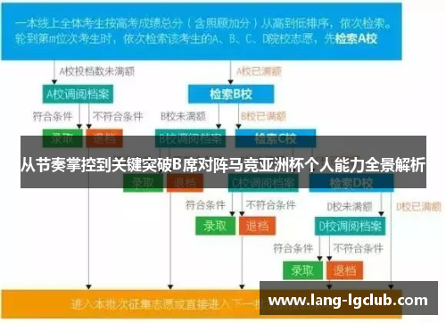 从节奏掌控到关键突破B席对阵马竞亚洲杯个人能力全景解析 从节奏掌控到关键突破B席对阵马竞亚洲杯个人能力全景解析