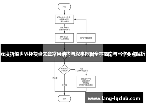 深度拆解世界杯复盘文章常用结构与叙事逻辑全景指南与写作要点解析 深度拆解世界杯复盘文章常用结构与叙事逻辑全景指南与写作要点解析