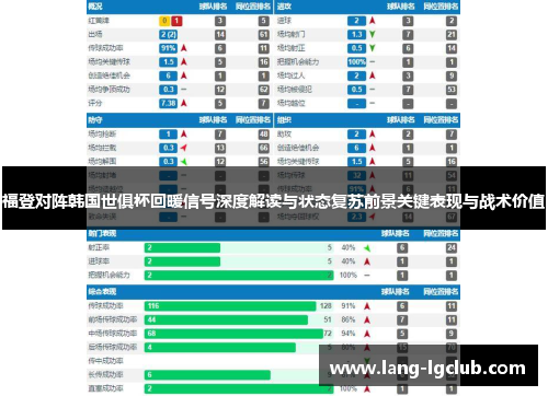 福登对阵韩国世俱杯回暖信号深度解读与状态复苏前景关键表现与战术价值 福登对阵韩国世俱杯回暖信号深度解读与状态复苏前景关键表现与战术价值