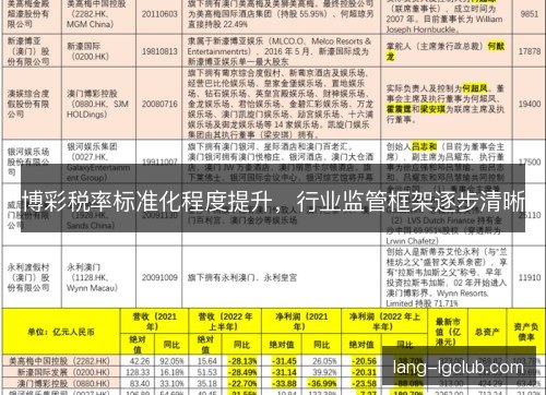 博彩税率标准化程度提升，行业监管框架逐步清晰